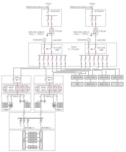 acrel IDC energy consumption monitoring solution