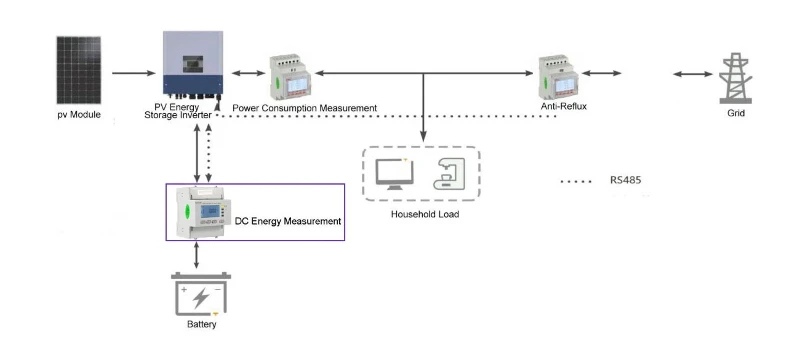 battery storage monitoring battery storage monitoring
